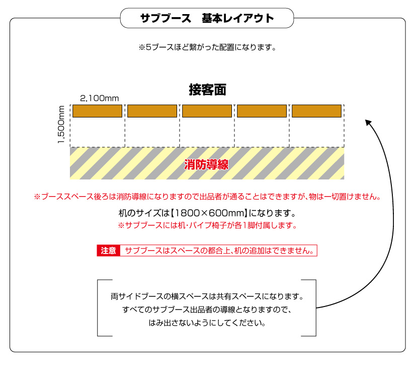 サブブース配置基本レイアウト